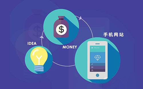 手機網站怎么優(yōu)化？