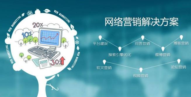 企業(yè)網(wǎng)站開(kāi)發(fā)