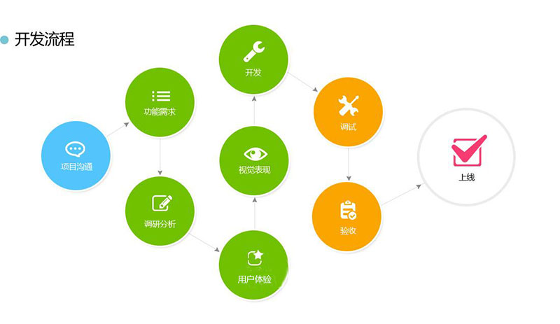 開發(fā)一個(gè)APP需要多少錢